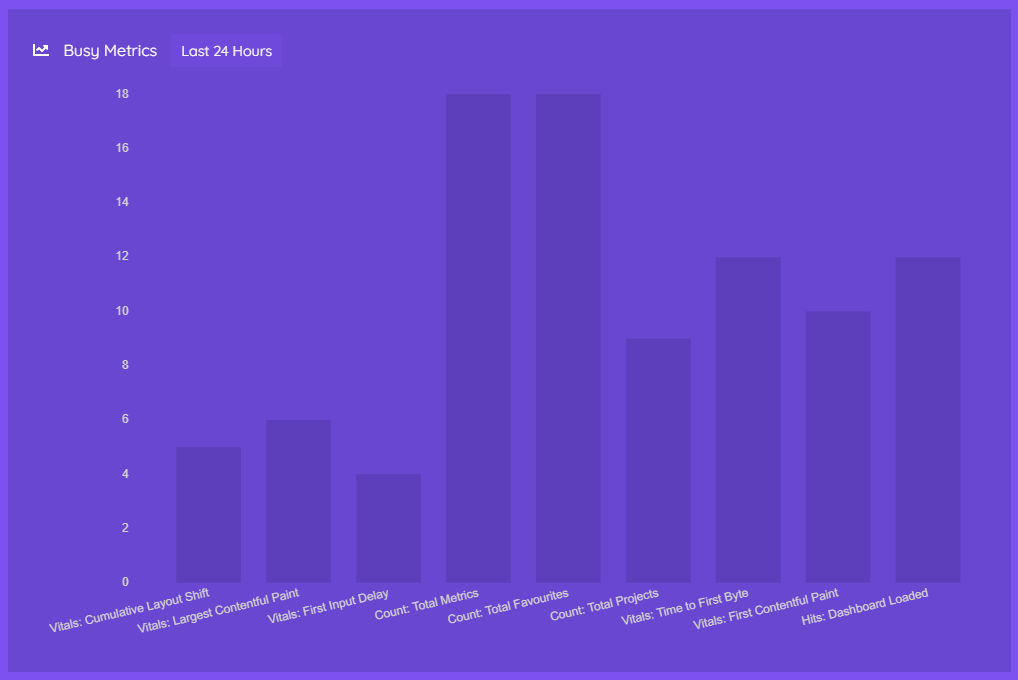 Screenshot of the busy metrics chart